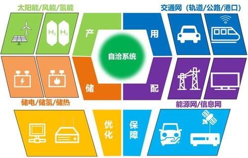 交通與能源融合技術發展白皮書 資源再生利用技術研發的核心價值與實踐路徑