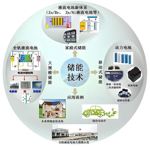 儲能技術(shù)與資源再生利用技術(shù)的協(xié)同發(fā)展路徑